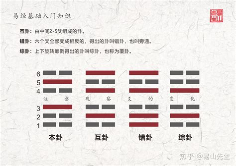 艮巽|周易第18卦